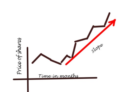 Chart_of_Sharp_rise_in_price.jpg